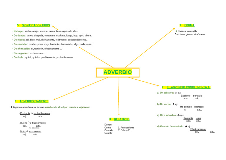 Tipos y Usos de los Adverbios | PDF | Adverbio | Semántica