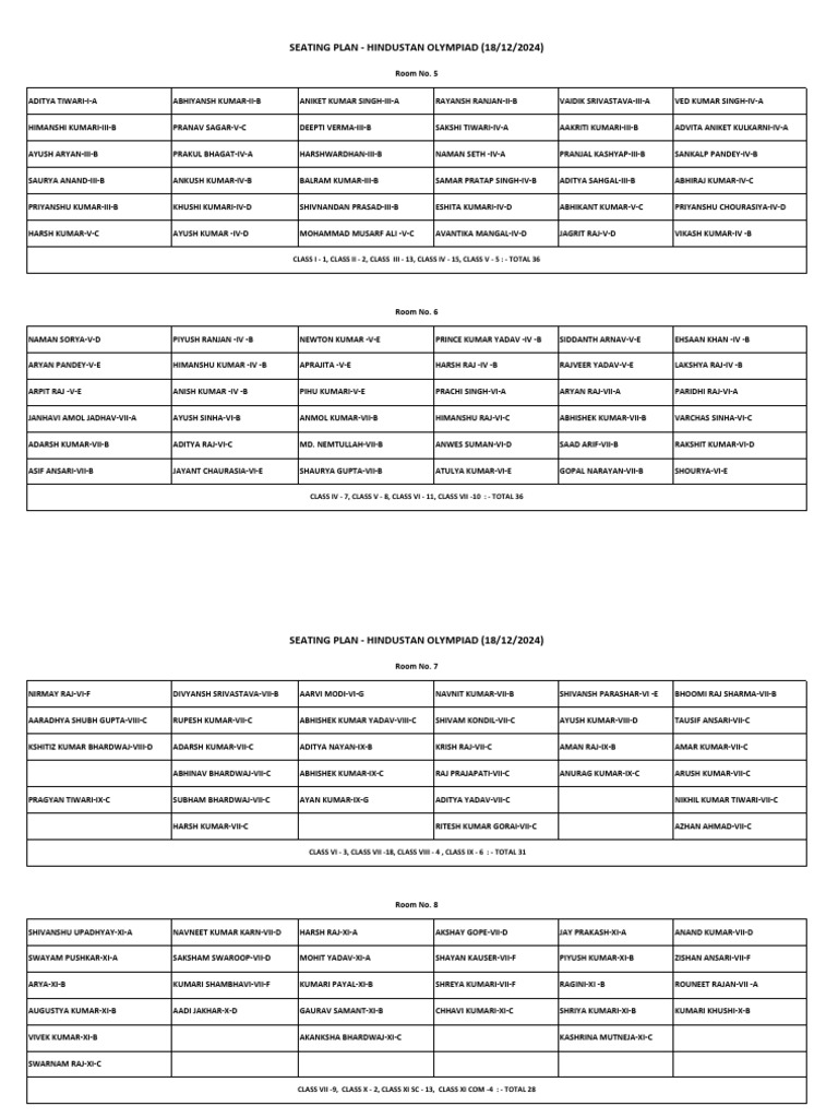 Hindustan Olympiad 2024 Seating Plan | PDF