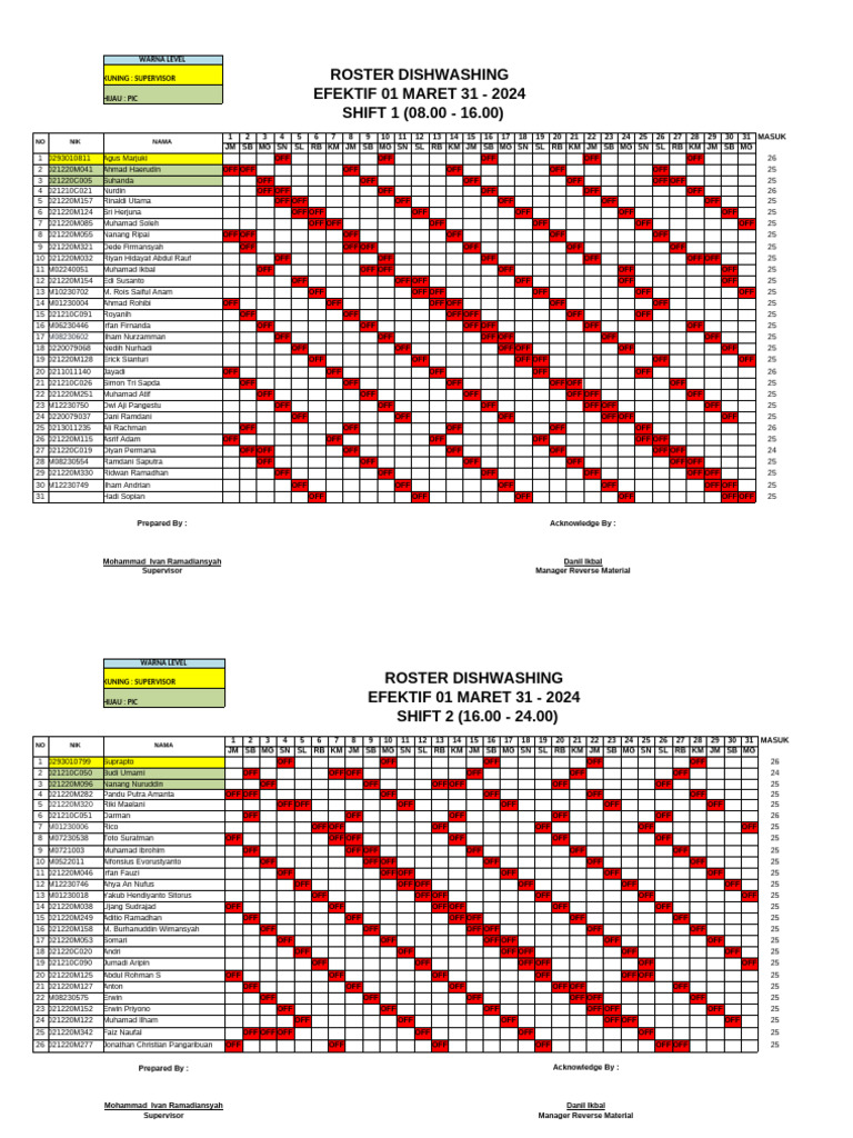 Dishwashing Roster March 2024 | PDF