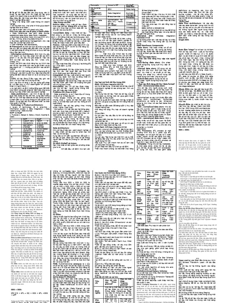 Overview Bi | PDF