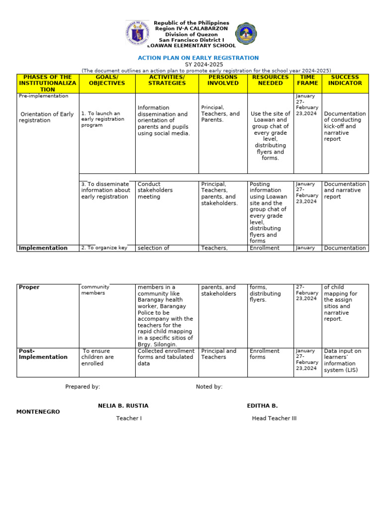 Action Plan For Early Reg 2024-2025 | PDF