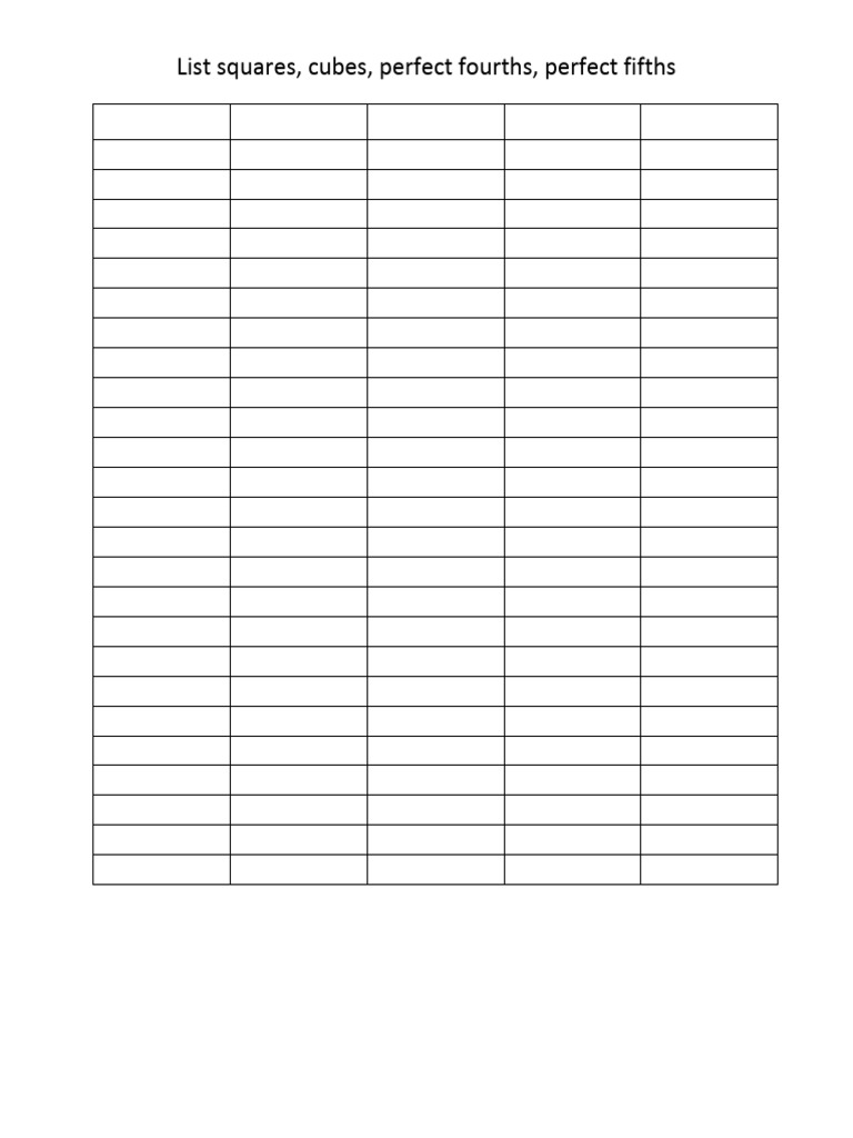 List of Squares Cubes Perfect Fourths Perfect Fifths | PDF