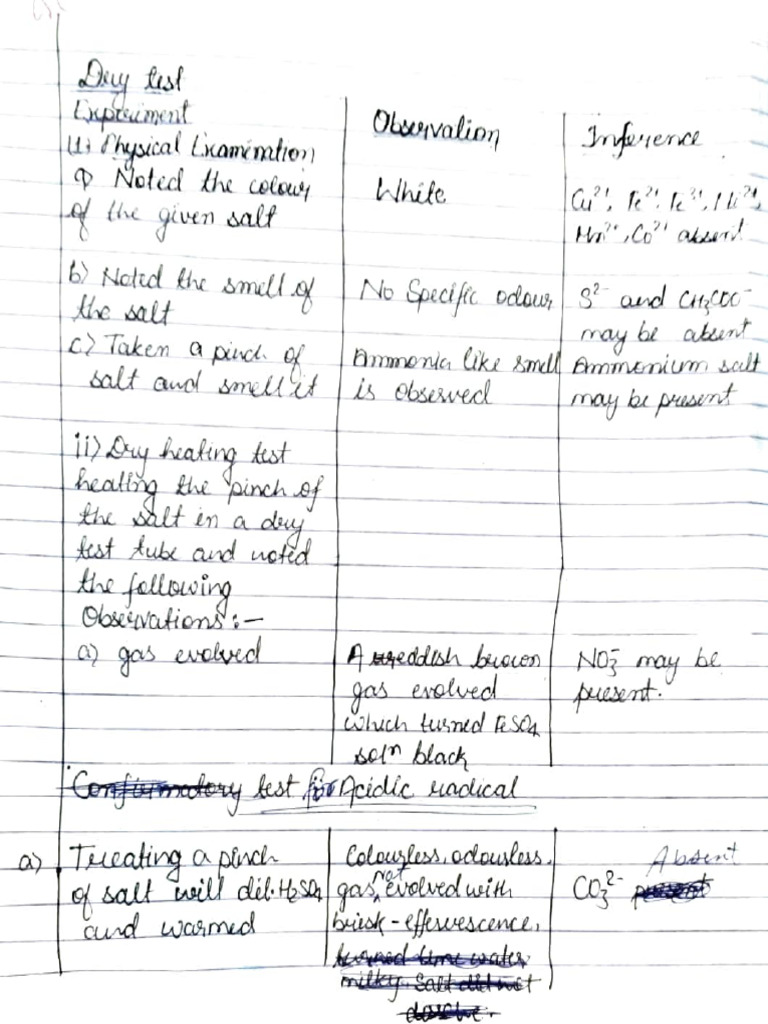 Physical Examination of Salt Properties | PDF