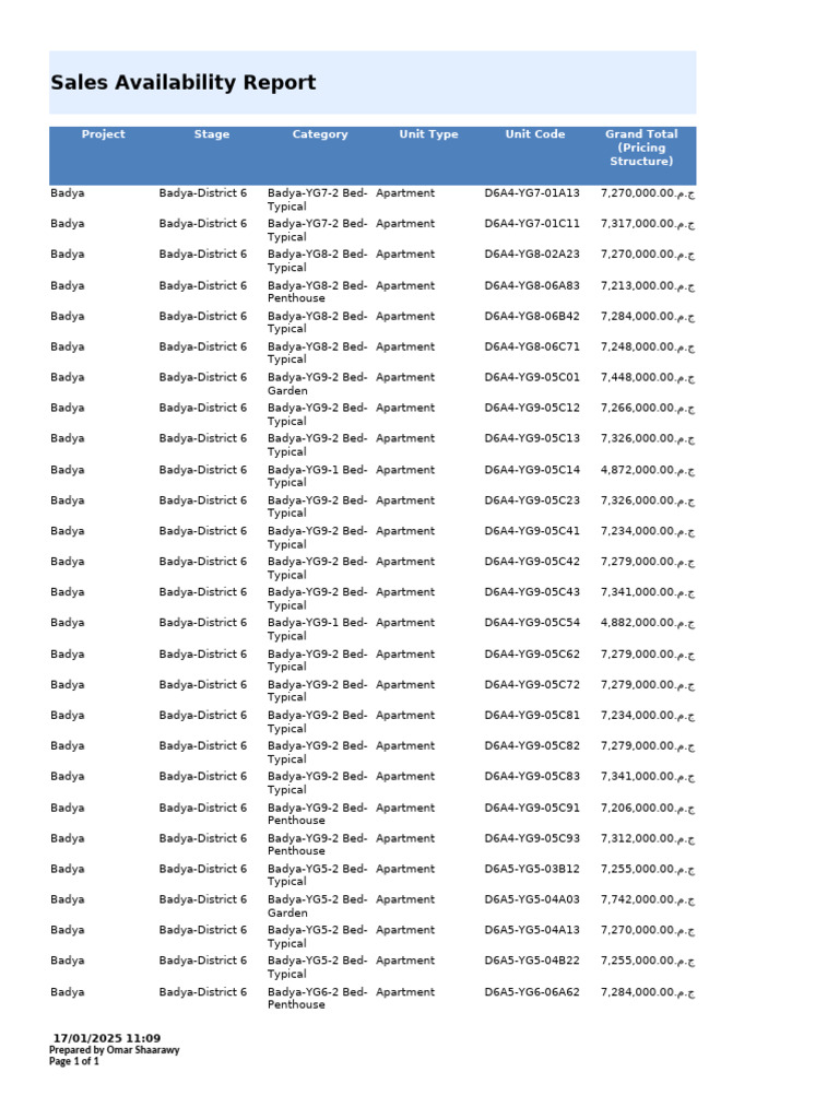 Badya Sales Availability Report | PDF | Residential Buildings ...