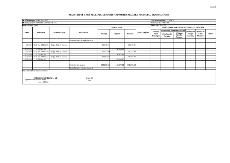 Annex 5 POB. 1 May2024 | PDF | Business | Money