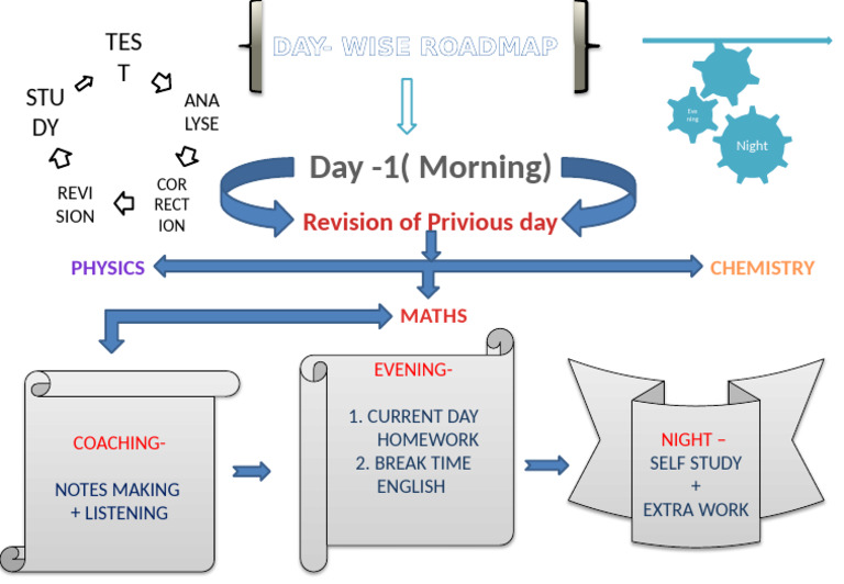 Daily Study Schedule Guide | PDF