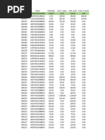 OMB 2004 Spreadsheet | PDF | Physical Therapy | Medicine