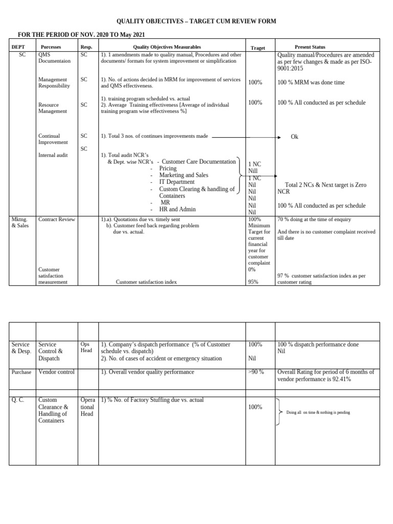 Quality Objectives Review Form 2020-2021 | PDF | Business Process ...