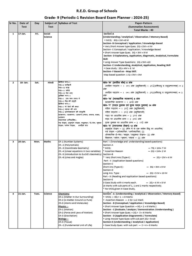 Class 9 periodic 1 revision exam planner all sub pdf data