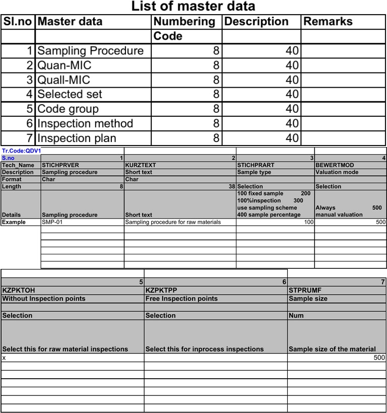 QMMaster Data Template Growth Medium Qualitative Research