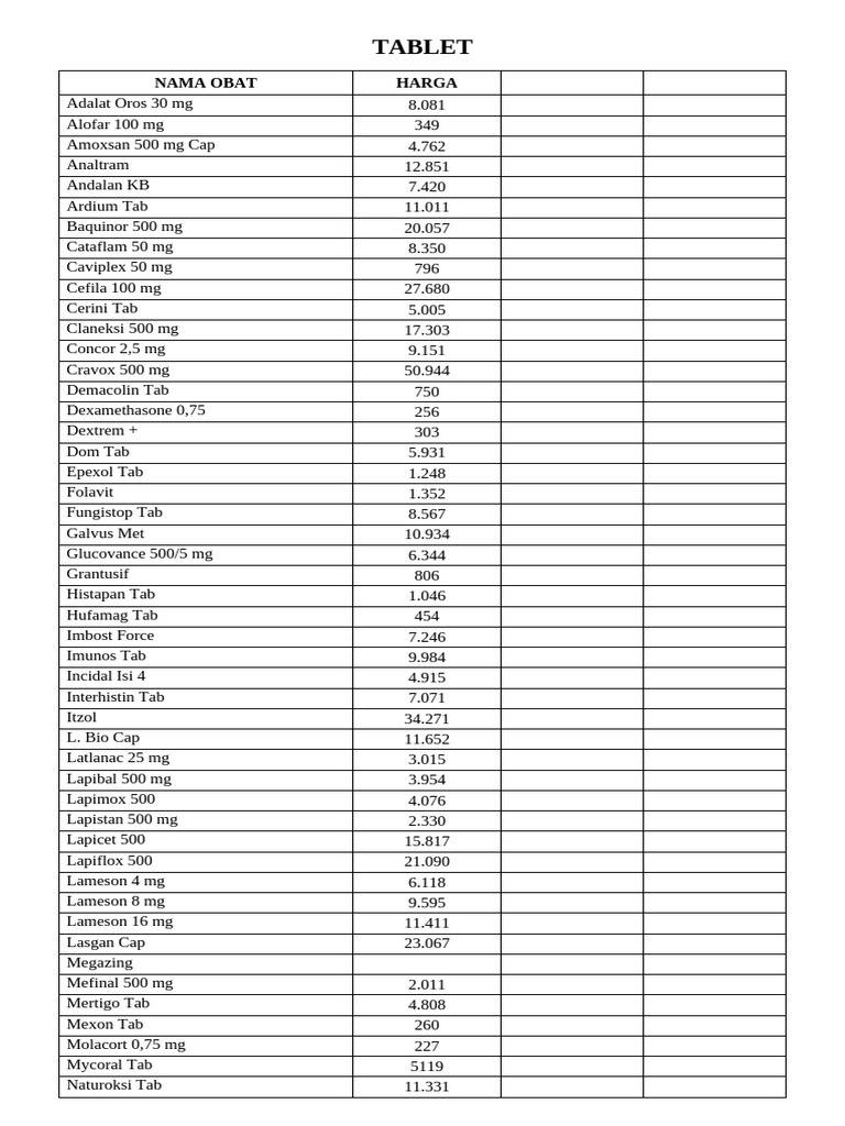 TABLET_NAMA_+HARGA | PDF | Pharmacology | World Health Organization