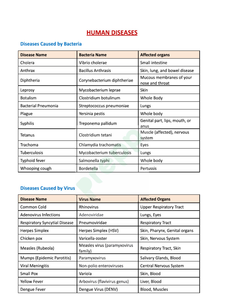 Disease | PDF