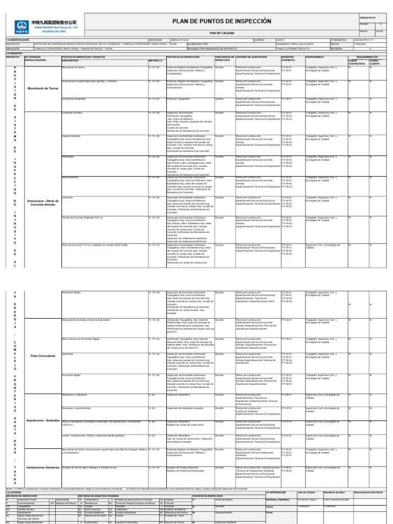 Inspección de Calidad en Obras Civiles | PDF | Hormigón | Concreto ...