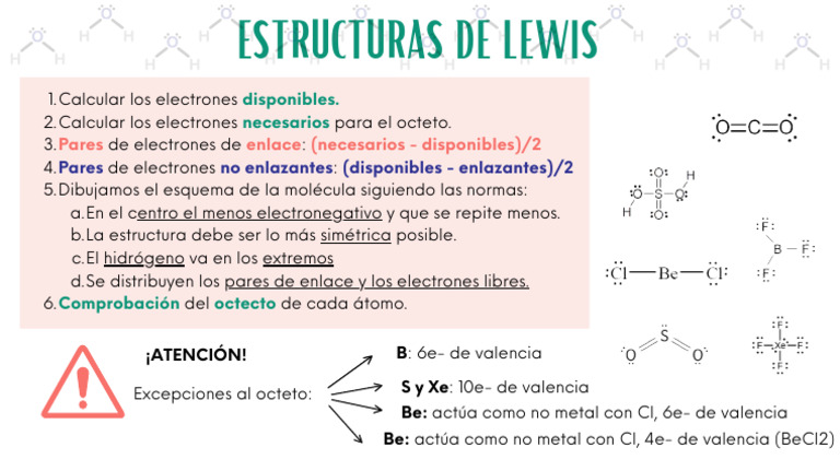 Estructuras de Lewis | PDF
