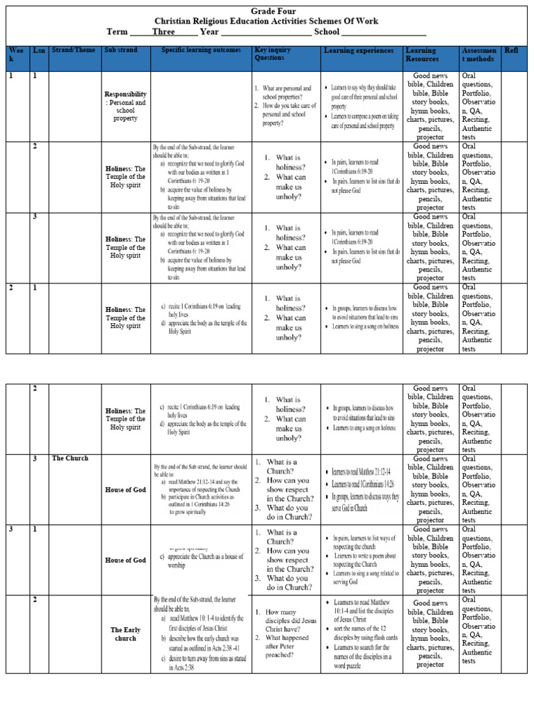 Grade 4 CRE Term 3 Schemes of Work | PDF | Bible | Theology