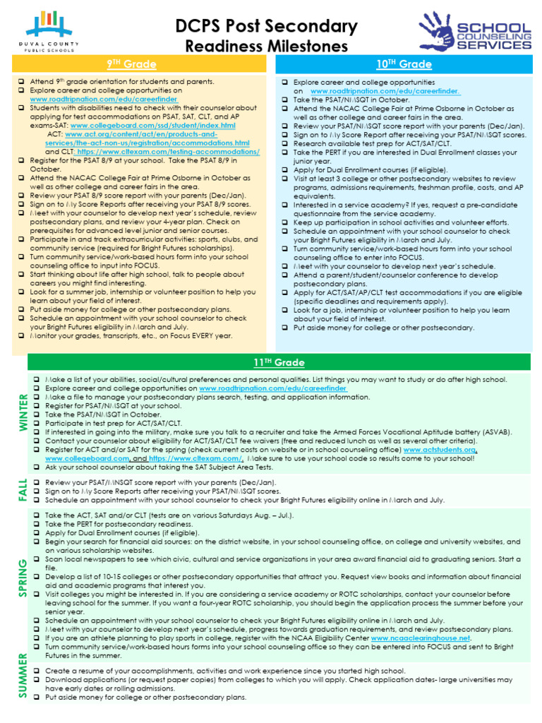 DCPS Post Secondary Readiness Milestones 2024 | PDF | Student Financial ...
