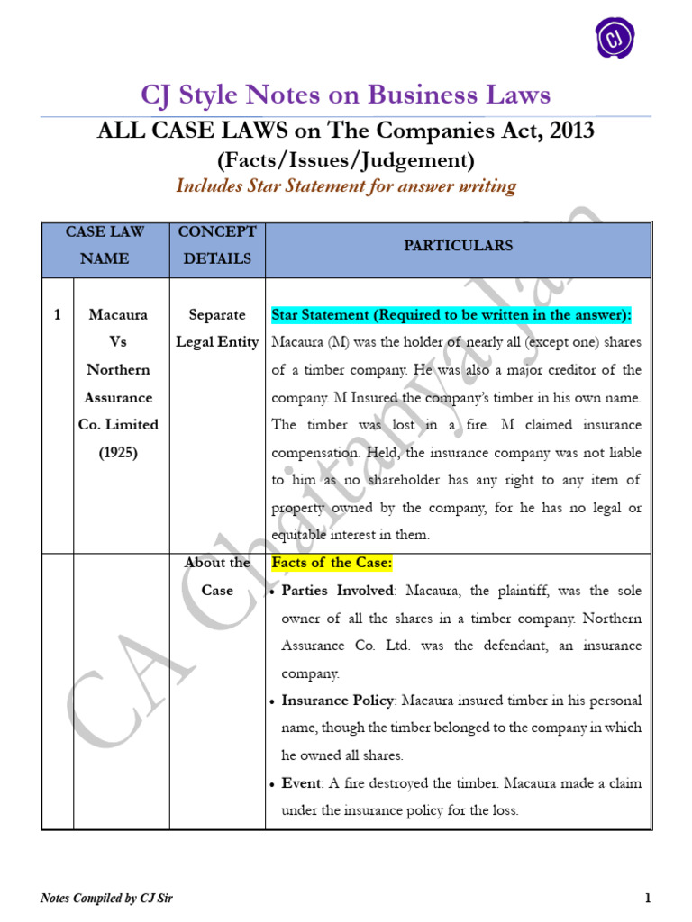 CJ Style Notes On Business Laws | PDF | Piercing The Corporate Veil | Taxes
