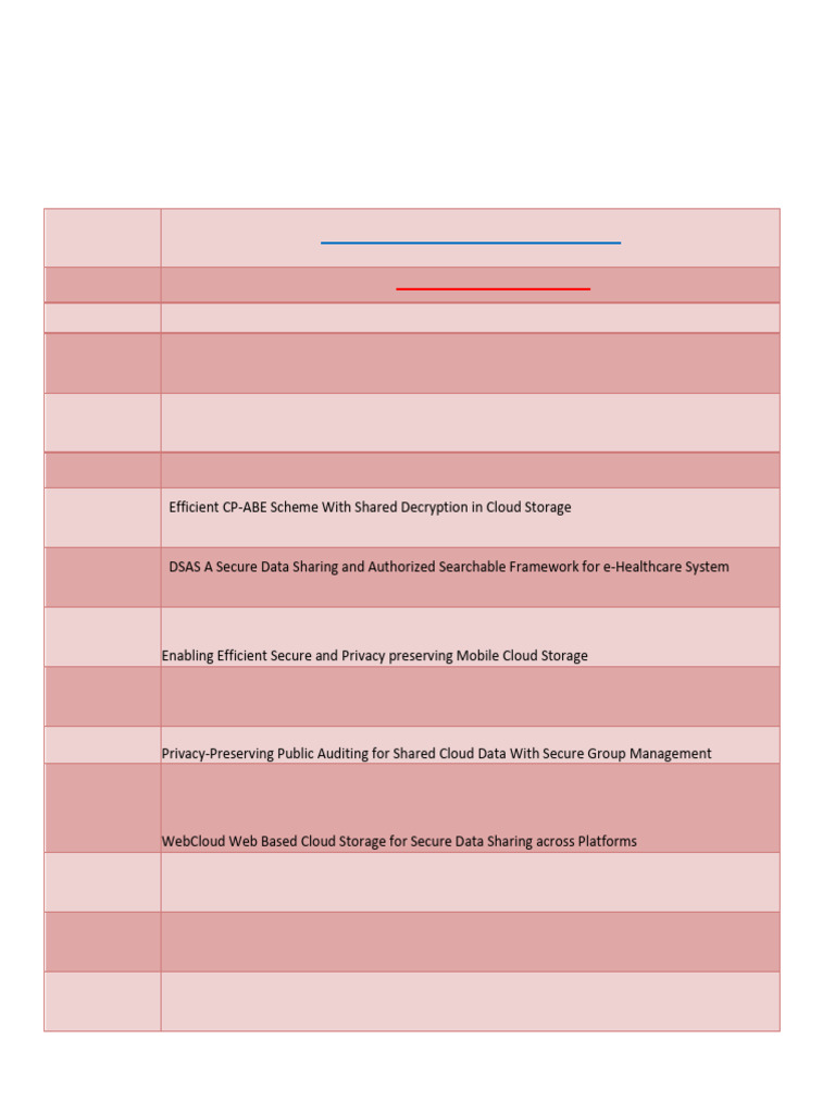 IEEE Java Cloud Computing Projects 2024-2025 | PDF | Cloud Computing ...