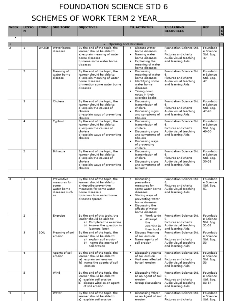 STD 6 Term 2 Science Schemes v3 | PDF | Rainbow | Reflection (Physics)