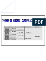 Torneo de Ajedrez Munim