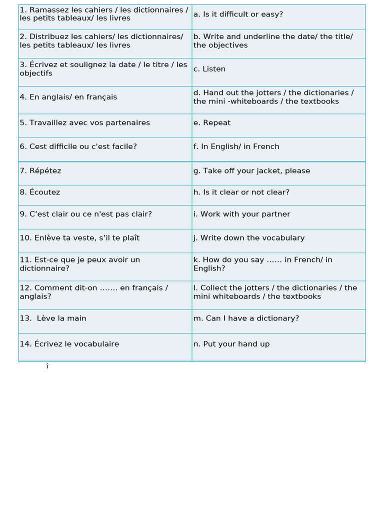 1.0 Classroom instructions | PDF