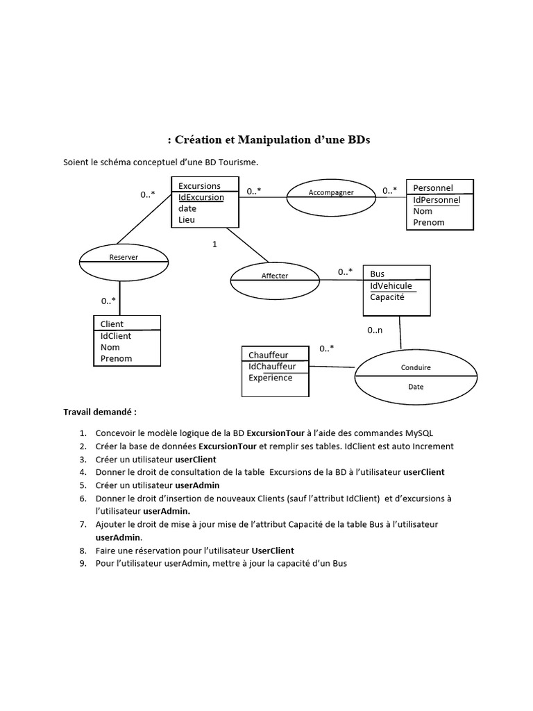 Création d'une BD MySQL pour ExcursionTour | PDF