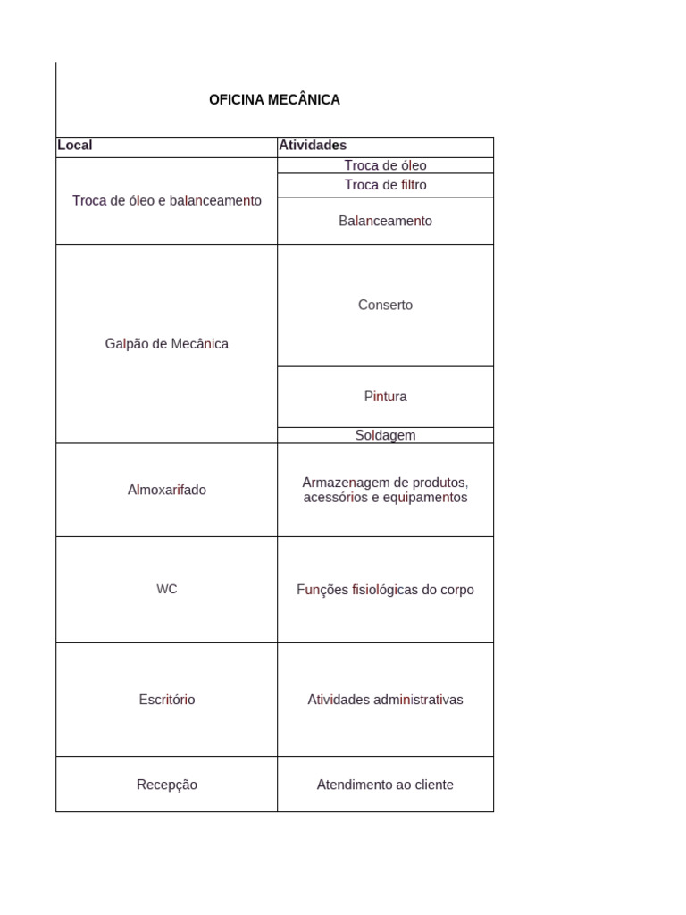 Riscos de Segurança em Oficina Mecânica | PDF