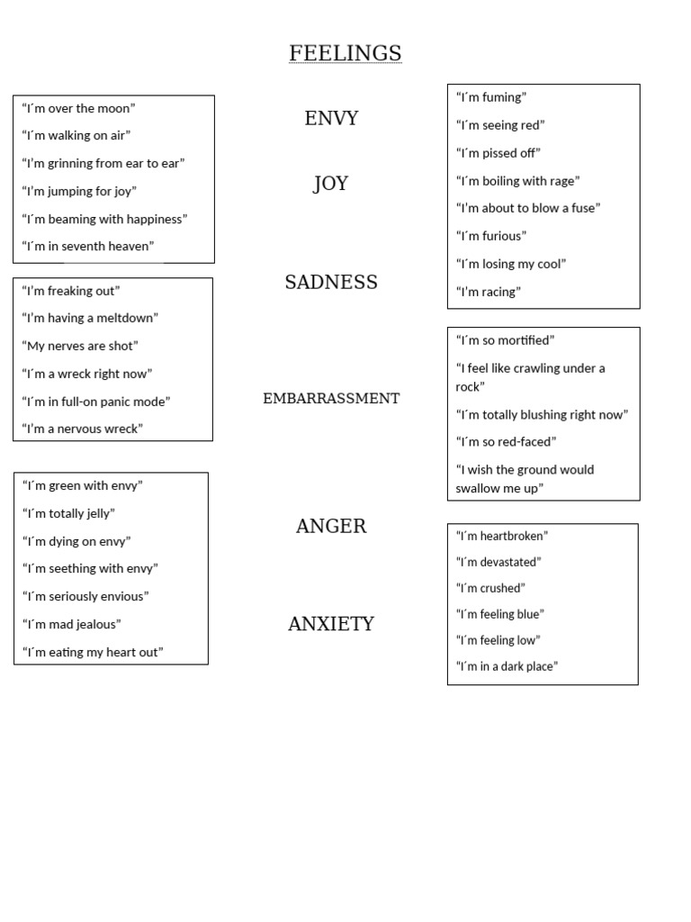 Common Expressions of Emotions | PDF