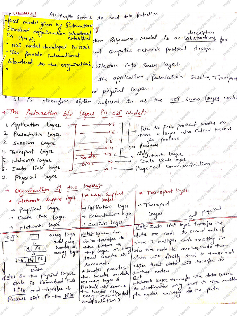 OSI Layer Model - TCP-IP | PDF