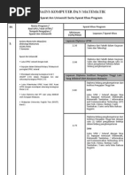 Syarat Kelayakan Ijazah Fskm