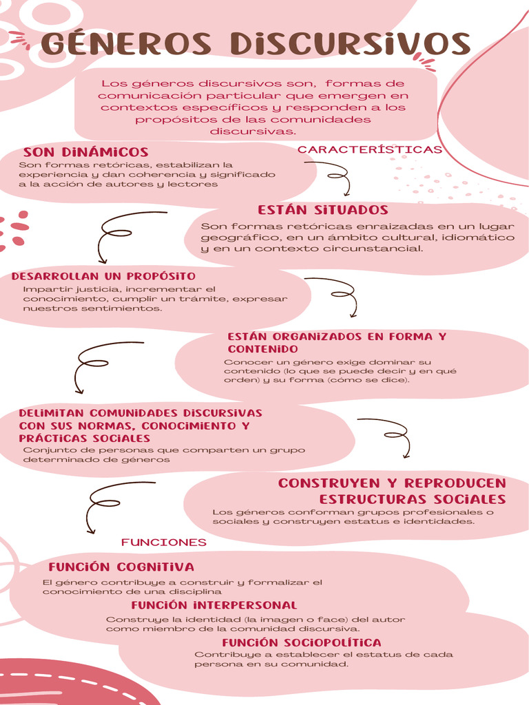 Géneros Discursivos: Funciones y Características | PDF