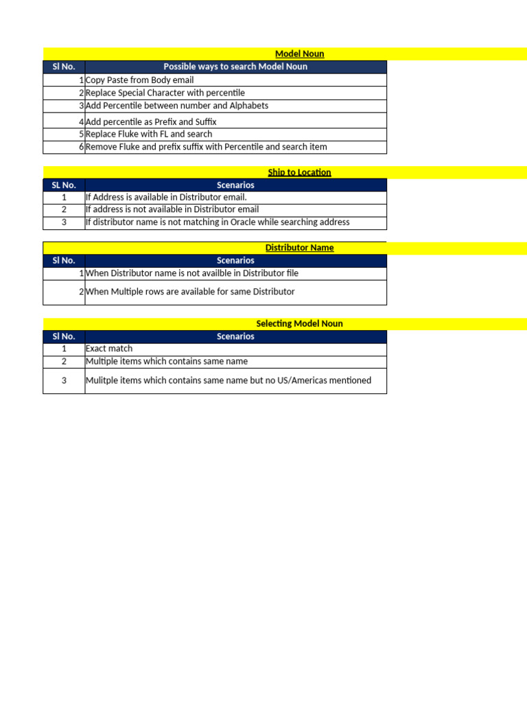 Model Noun and Shipping Search Strategies | PDF