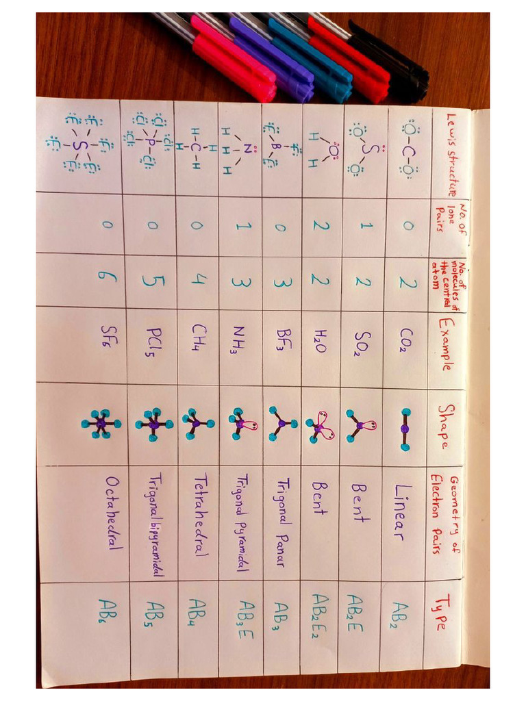 VSEPR Theory ?? | PDF