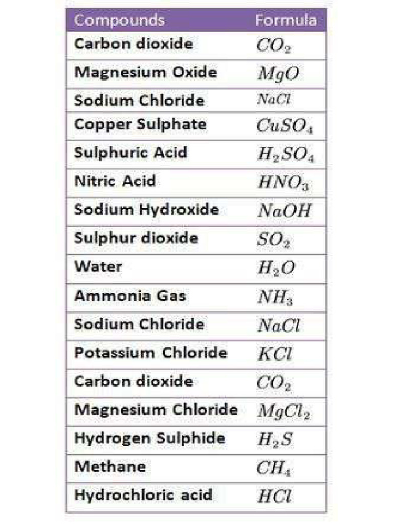 Physical and Chemical Changes Class 7 Notes | PDF