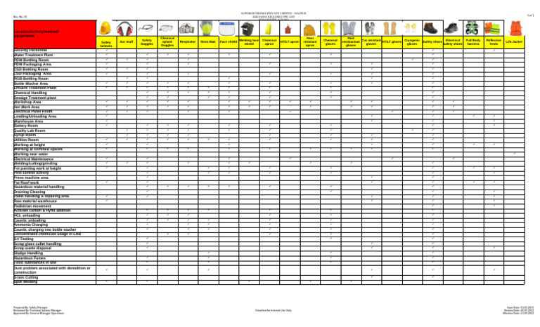 Area Specific PPE List | PDF