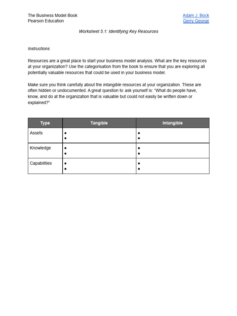 Key Resources for Business Models | PDF