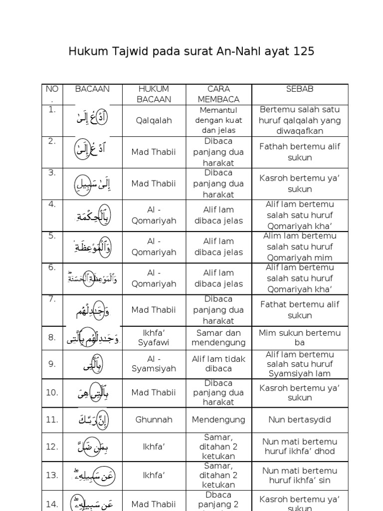 Contoh Alif Lam Syamsiah Beserta Suratnya Berbagai Contoh