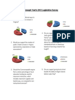 Joseph Yost 2012 Legislative Survey Results