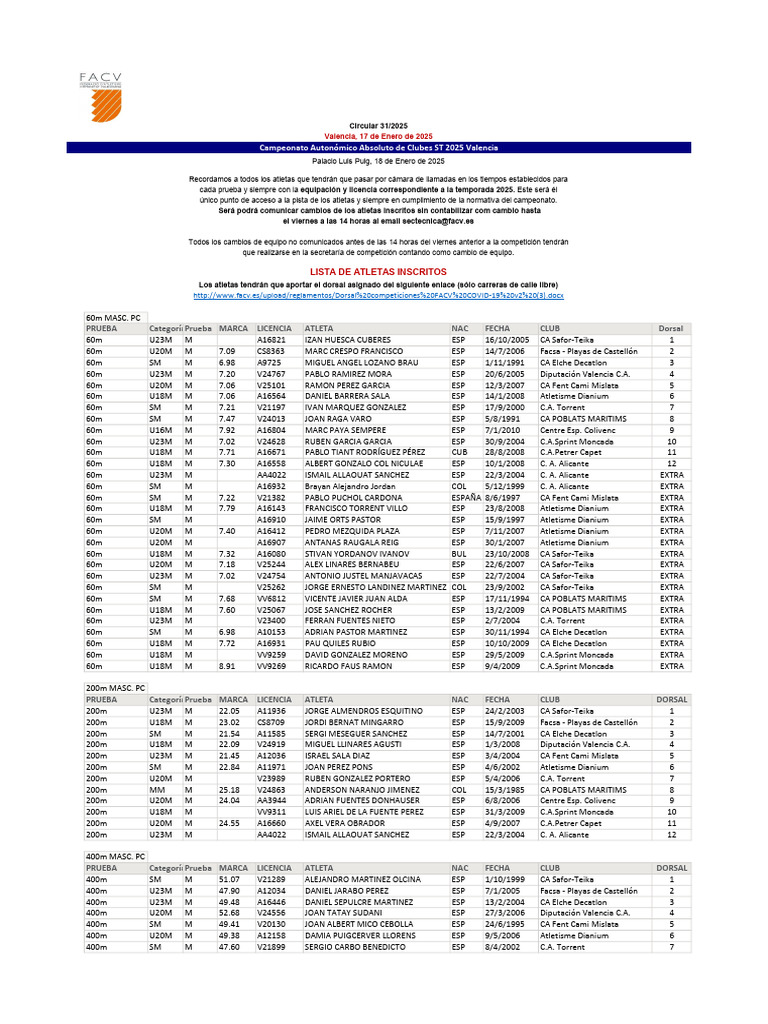 Resultados Campeonato Atletismo 2025 | PDF | Atletismo | Deporte del ...