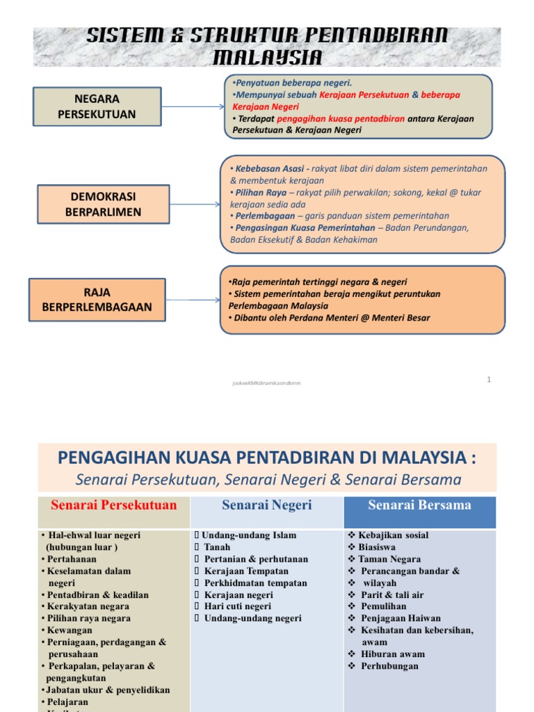 K3 Sist STRKT Ptadbiran Msia 5 Apr 2011  PDF