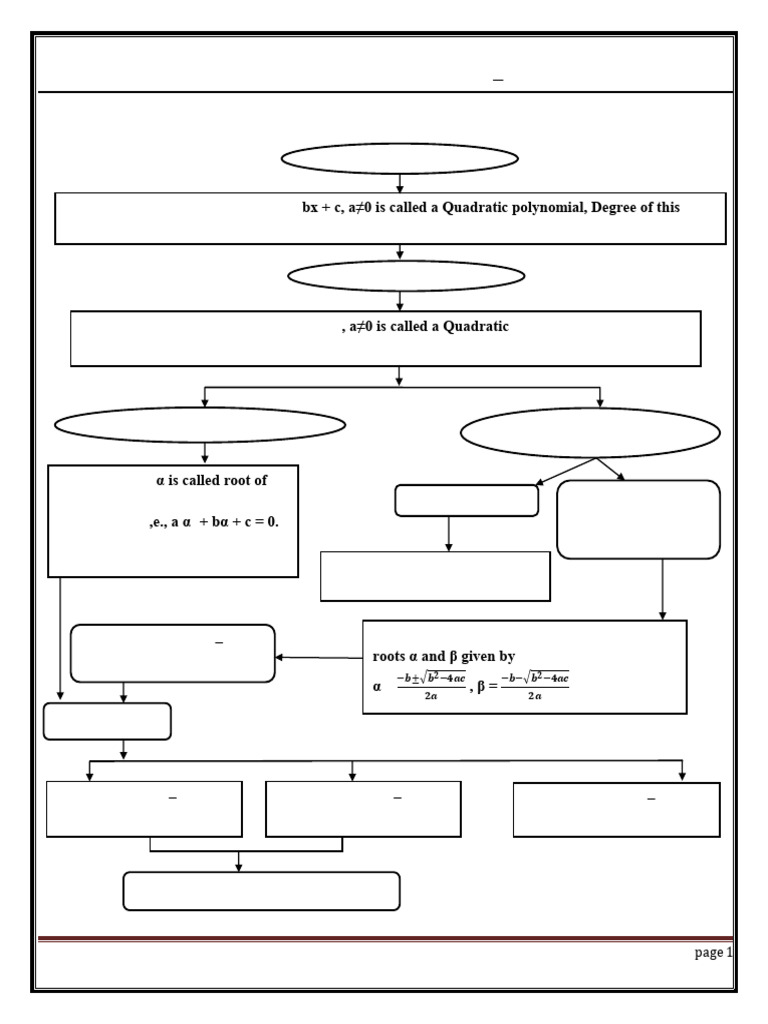 Worksheet 4 | PDF | Quadratic Equation | Algebra