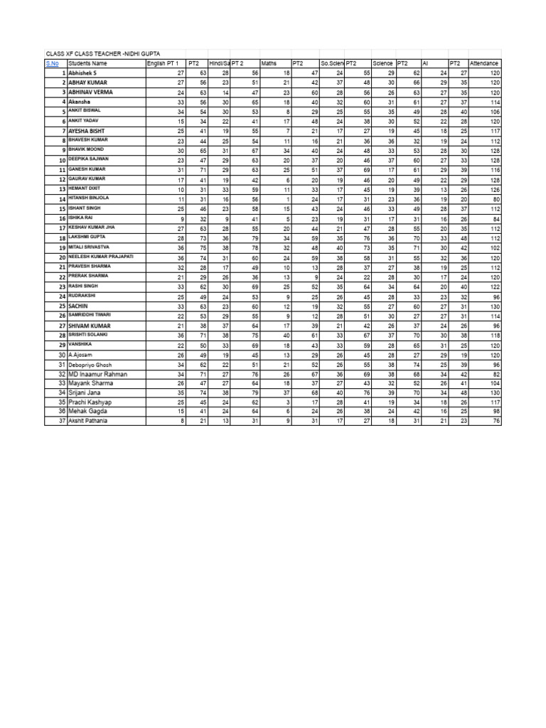 Class XF Student Performance Report | PDF