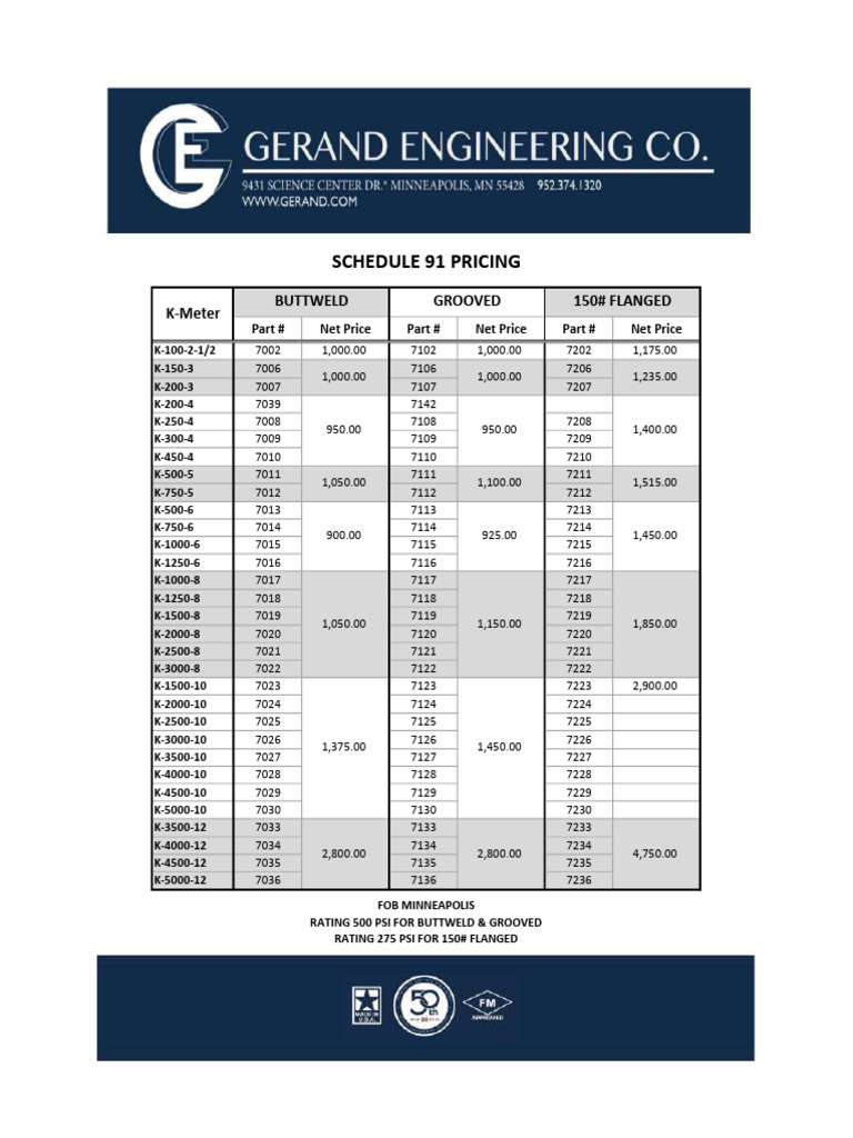 K Meter Schedule 91 Pricing 2023 | PDF