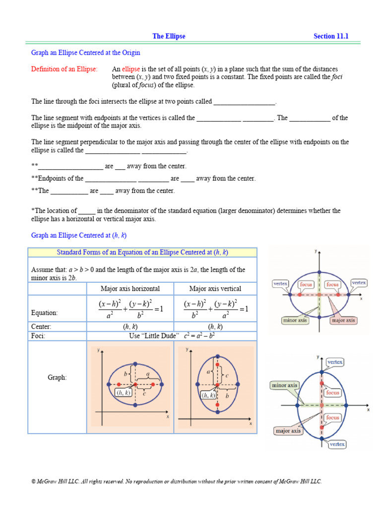 Understanding Ellipses and Their Graphs | PDF | Ellipse | Vertex (Graph ...
