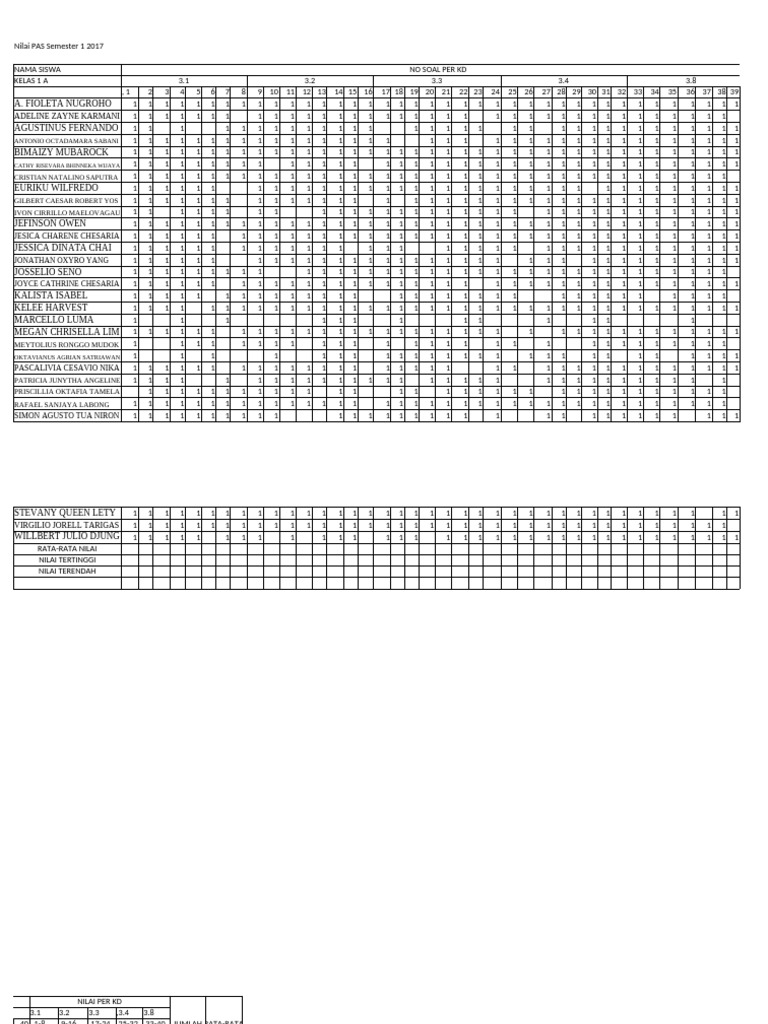 Analisis Soal Uas Pdf