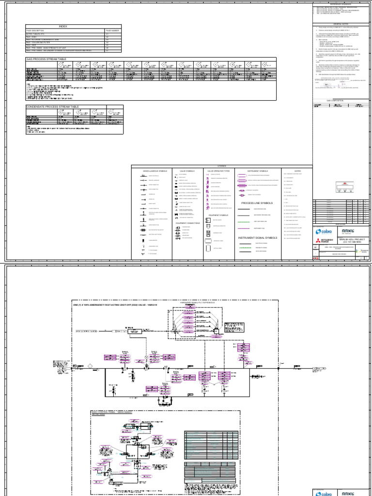 Gas Process Stream Specifications | PDF | Valve | Flow Measurement