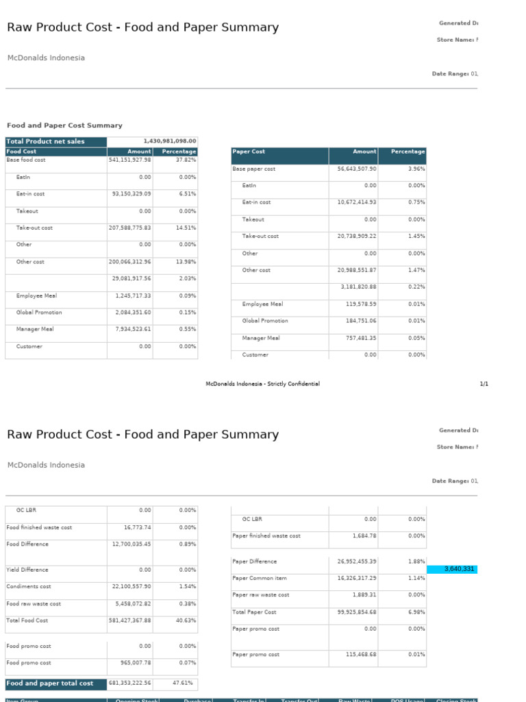 Raw+Product+Cost+-+Food+and+Paper+Summary+V2 (12) (EOM 1) | PDF | Mc ...