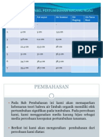 Tabel Pertumbuhan Kacang Hijau