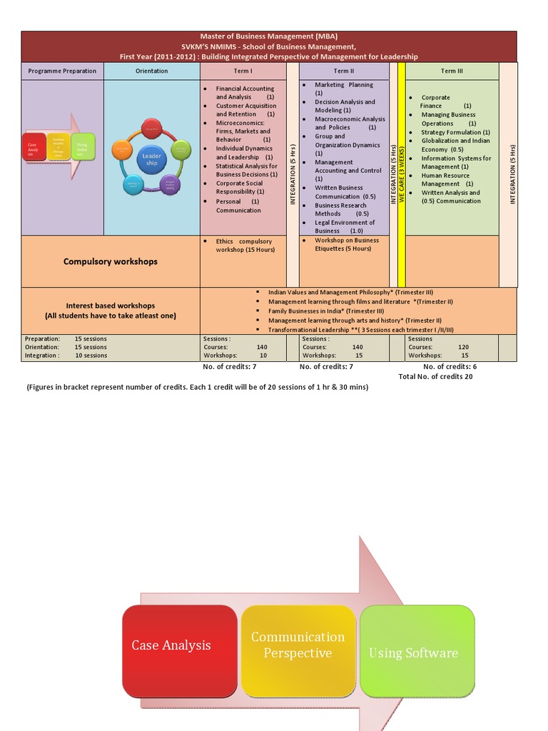 MBA Program Overview: NMIMS 2011-2012 | PDF