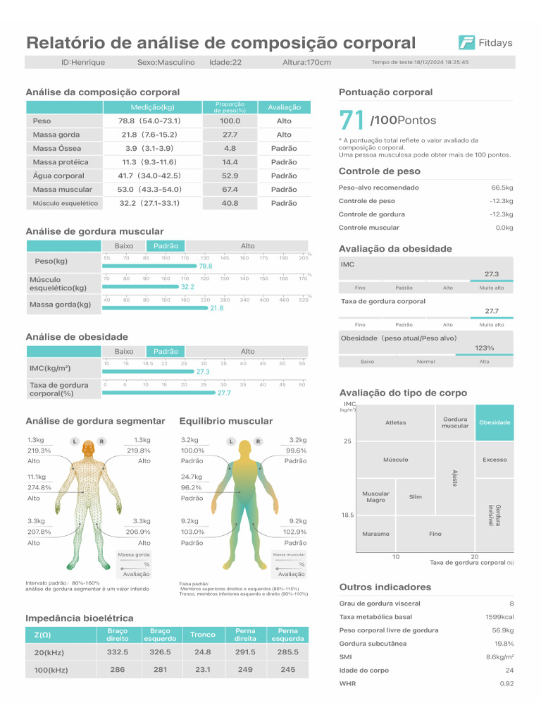 Fitdays 1 | PDF